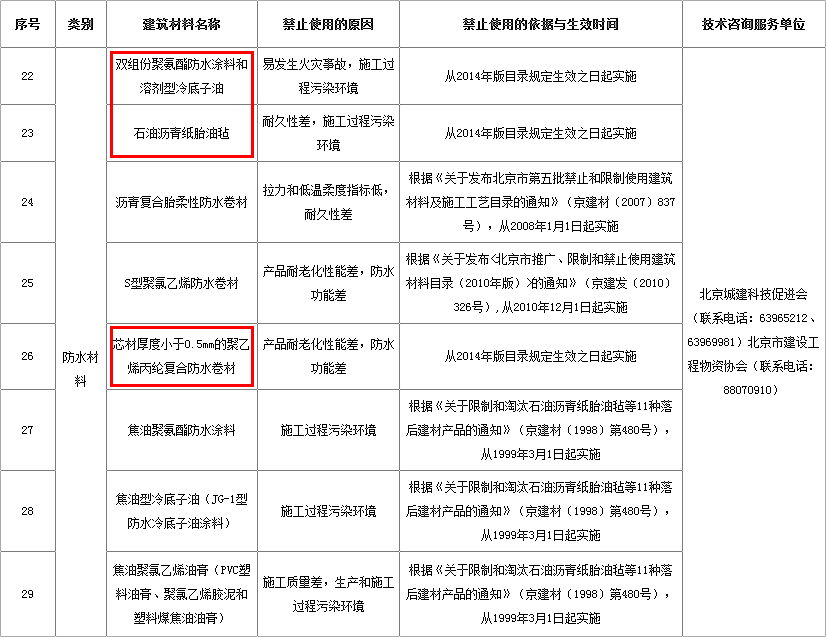 防水家,http://www.roofunion.cn,屋面防水,金属屋面防水,钢结构屋面防水,厂房屋面防水,上海防水,防水公司,上海屋面防水,漏水维修,防水材料,防水涂料