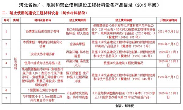 防水家,http://www.roofunion.cn,屋面防水,金属屋面防水,钢结构屋面防水,厂房屋面防水,上海防水,防水公司,上海屋面防水,漏水维修,防水材料,防水涂料