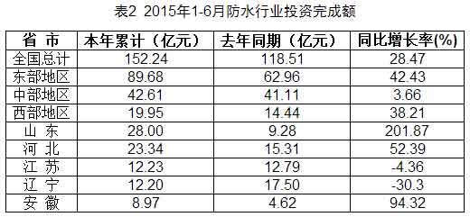 防水家,http://www.roofunion.cn,屋面防水,金属屋面防水,钢结构屋面防水,厂房屋面防水,上海防水,防水公司,上海屋面防水,漏水维修,防水材料,防水涂料