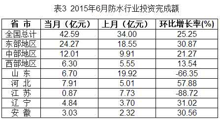 防水家,http://www.roofunion.cn,屋面防水,金属屋面防水,钢结构屋面防水,厂房屋面防水,上海防水,防水公司,上海屋面防水,漏水维修,防水材料,防水涂料