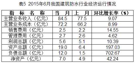 防水家,http://www.roofunion.cn,屋面防水,金属屋面防水,钢结构屋面防水,厂房屋面防水,上海防水,防水公司,上海屋面防水,漏水维修,防水材料,防水涂料
