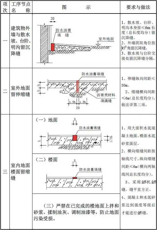 防水家,http://www.roofunion.cn,屋面防水,金属屋面防水,钢结构屋面防水,厂房屋面防水,上海防水,防水公司,上海屋面防水,漏水维修,防水材料,防水涂料