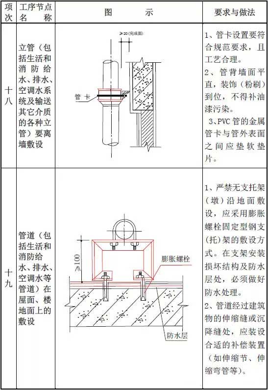 防水家,http://www.roofunion.cn,屋面防水,金属屋面防水,钢结构屋面防水,厂房屋面防水,上海防水,防水公司,上海屋面防水,漏水维修,防水材料,防水涂料