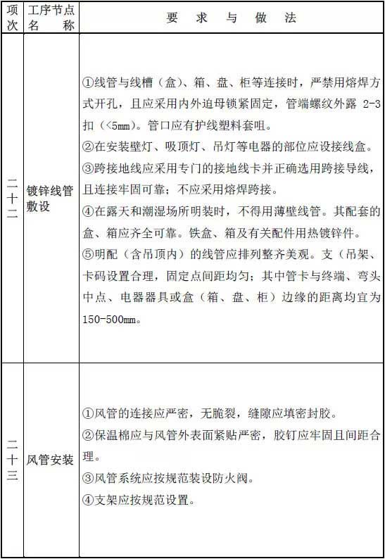 防水家,http://www.roofunion.cn,屋面防水,金属屋面防水,钢结构屋面防水,厂房屋面防水,上海防水,防水公司,上海屋面防水,漏水维修,防水材料,防水涂料