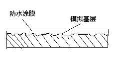 防水家,http://www.roofunion.cn,屋面防水,金属屋面防水,钢结构屋面防水,厂房屋面防水,上海防水,防水公司,上海屋面防水,漏水维修,防水材料,防水涂料
